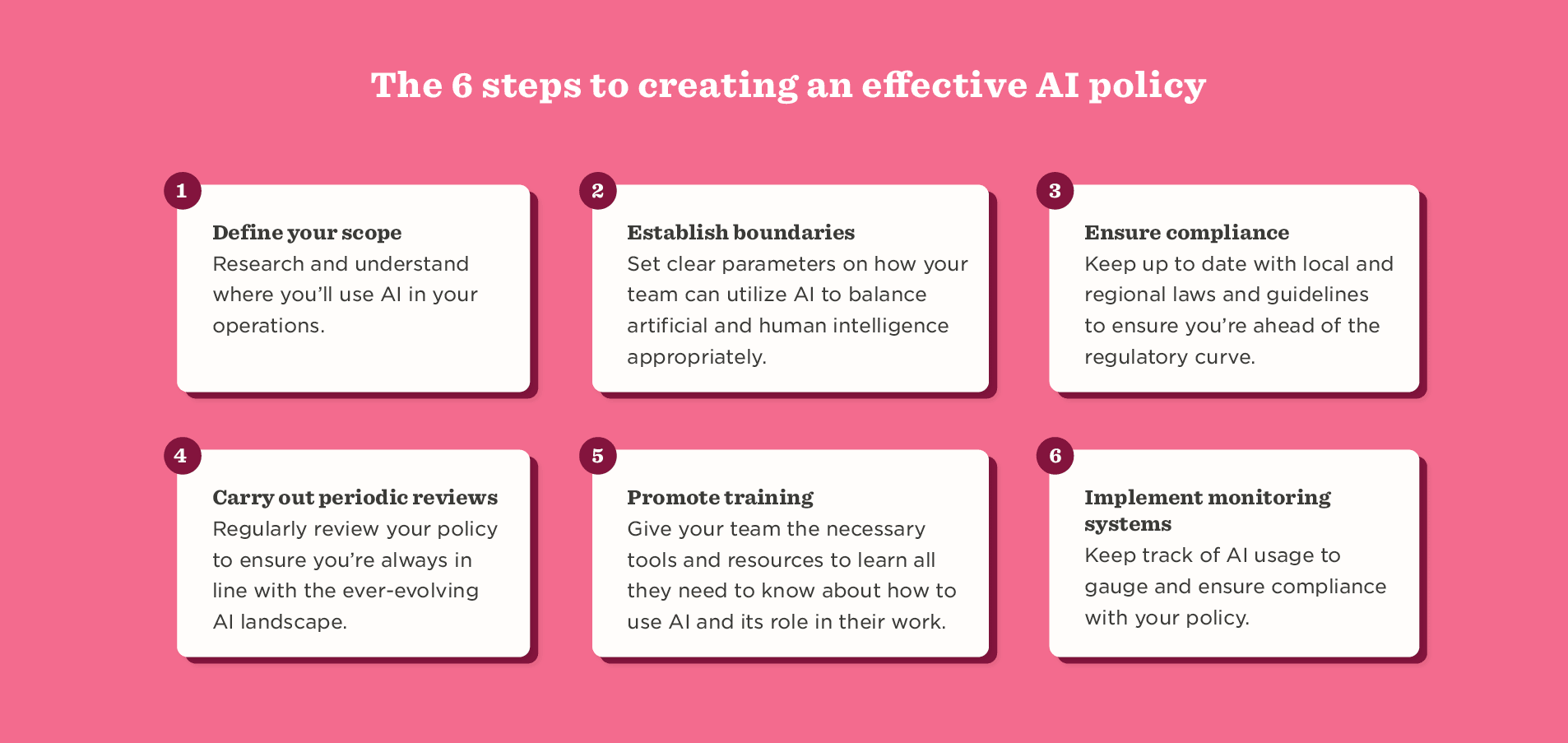 effective AI policy steps, AI policy framework guide