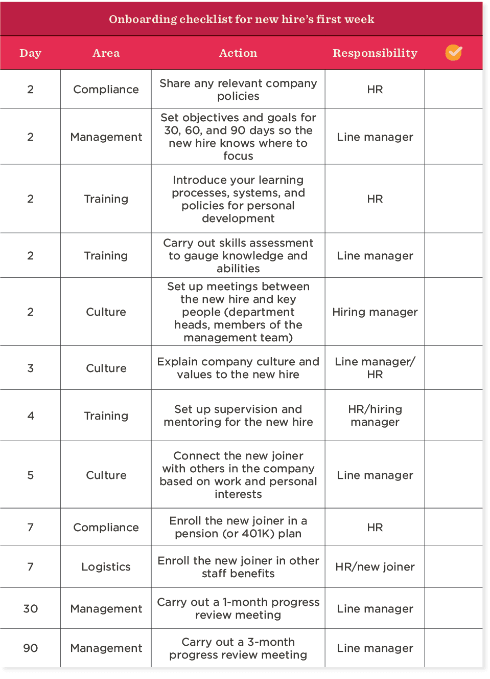 9+ Employee Onboarding Checklists For 2024 | HiBob