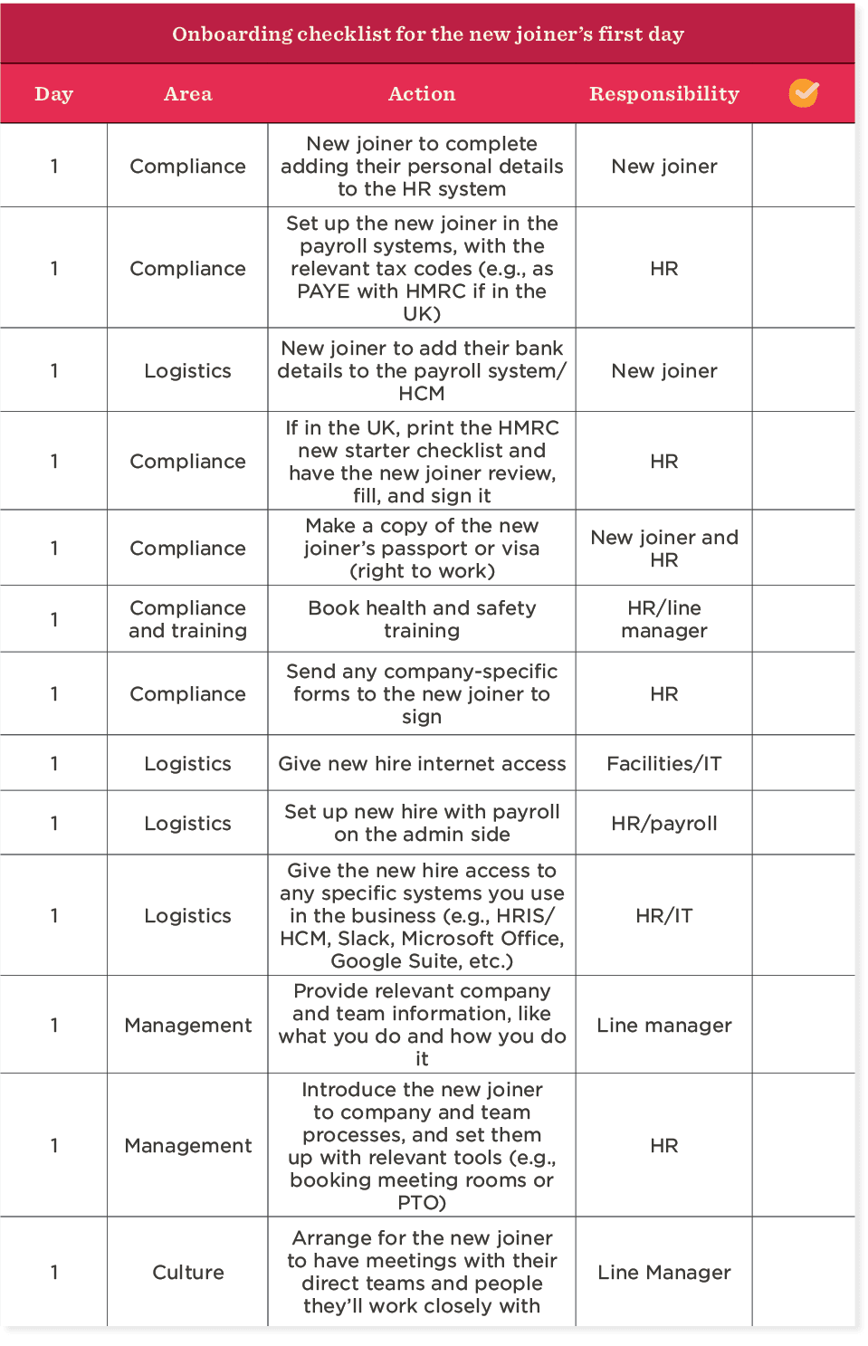 9+ Employee Onboarding Checklists For 2024 | HiBob