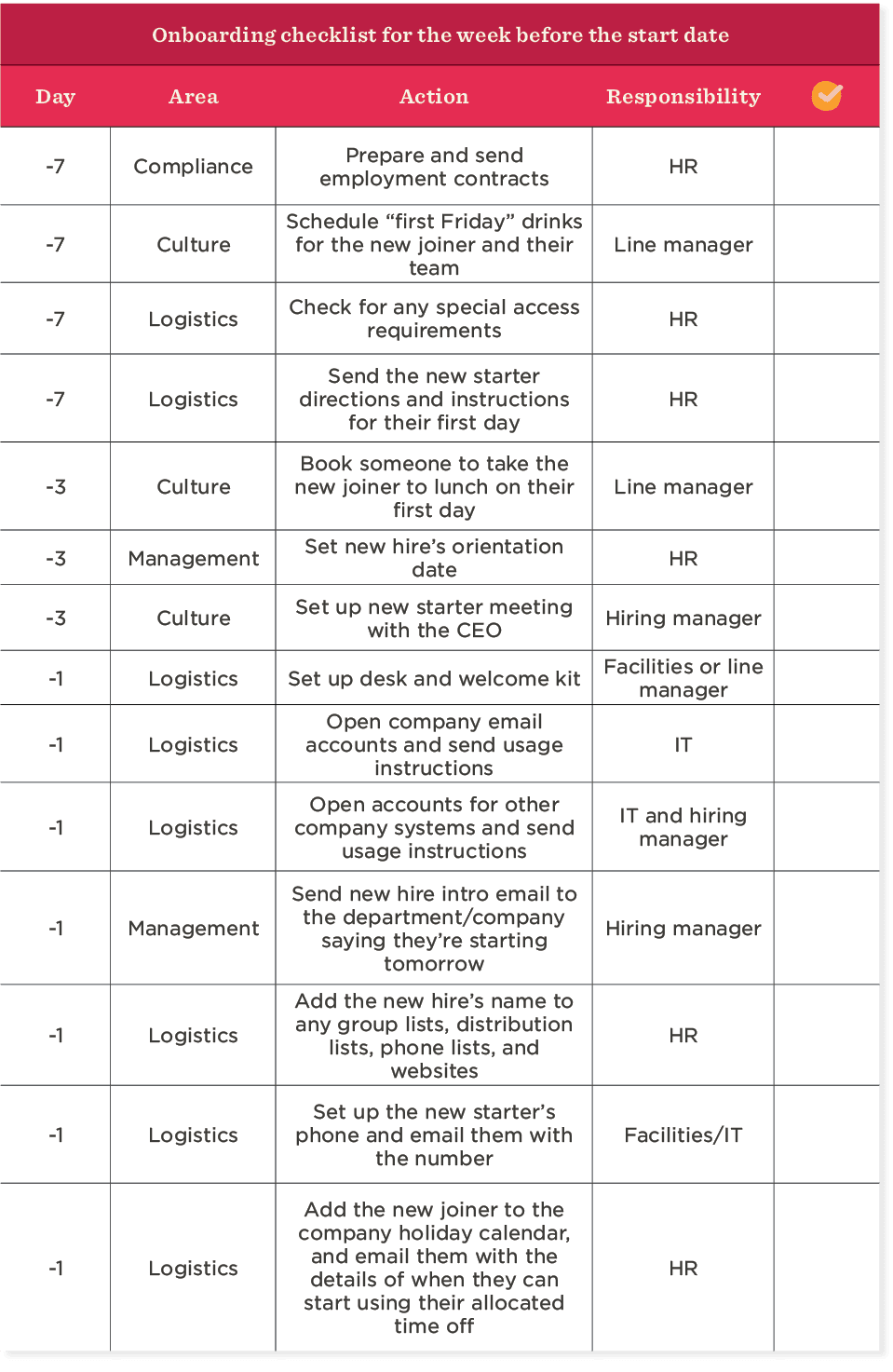 9+ Employee Onboarding Checklists For 2024 | HiBob