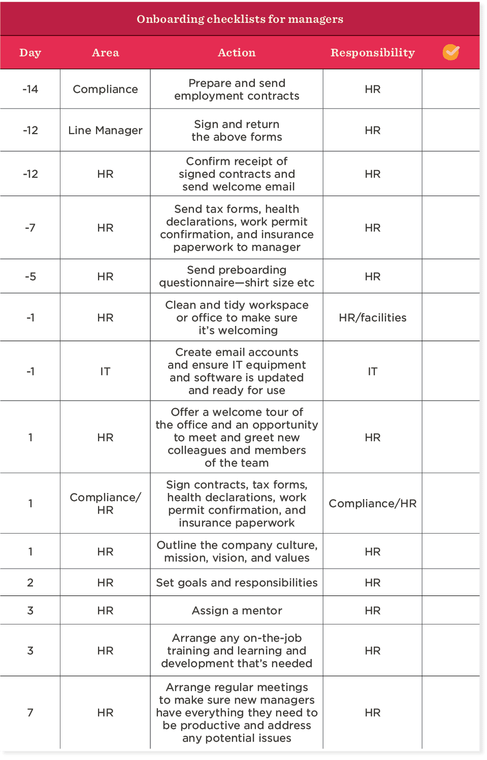 9+ Employee Onboarding Checklists For 2024 | HiBob