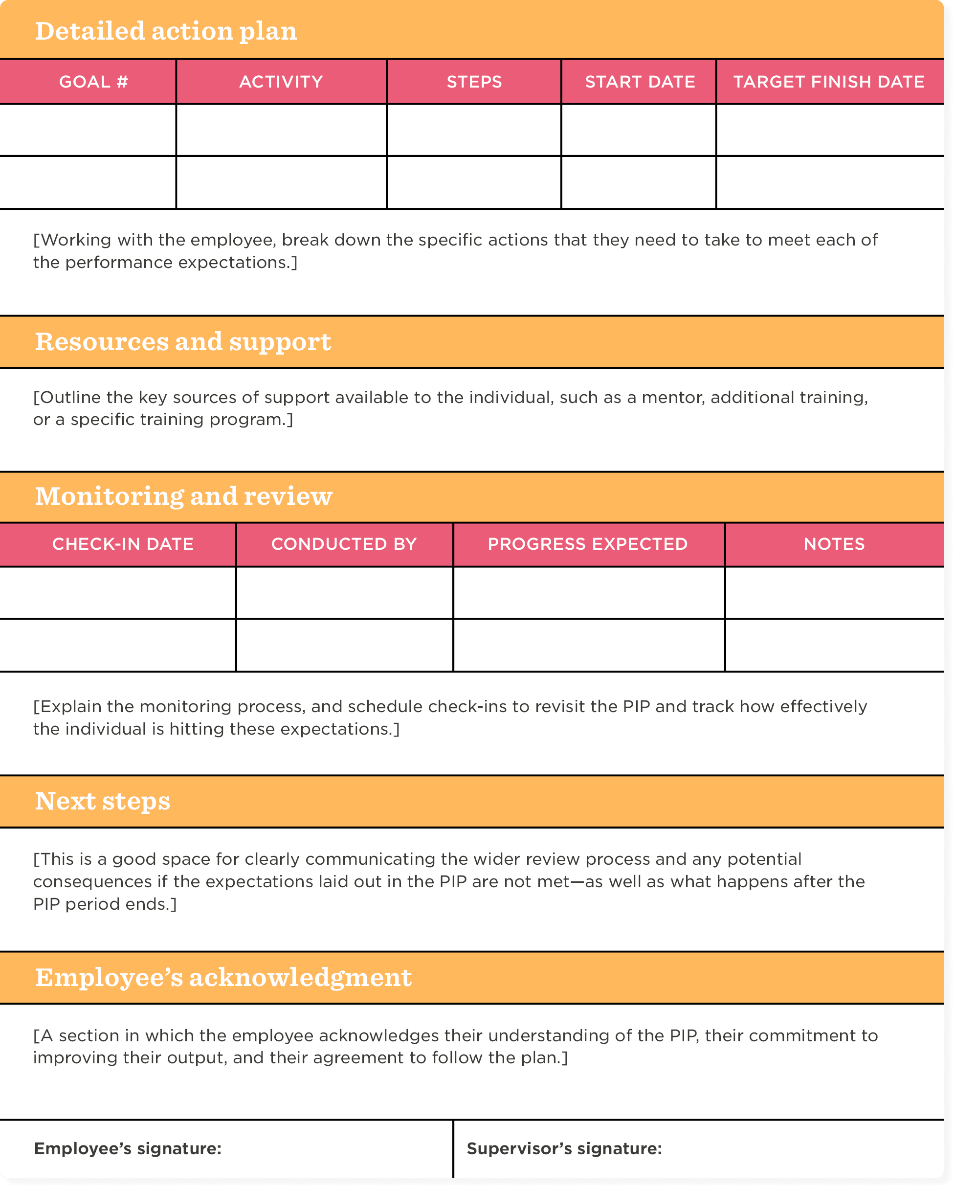Action plan template outlining performance improvement steps, resources, monitoring, and employee acknowledgment sections.