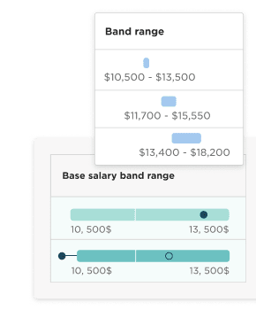 Bob's module - Pay Transparency