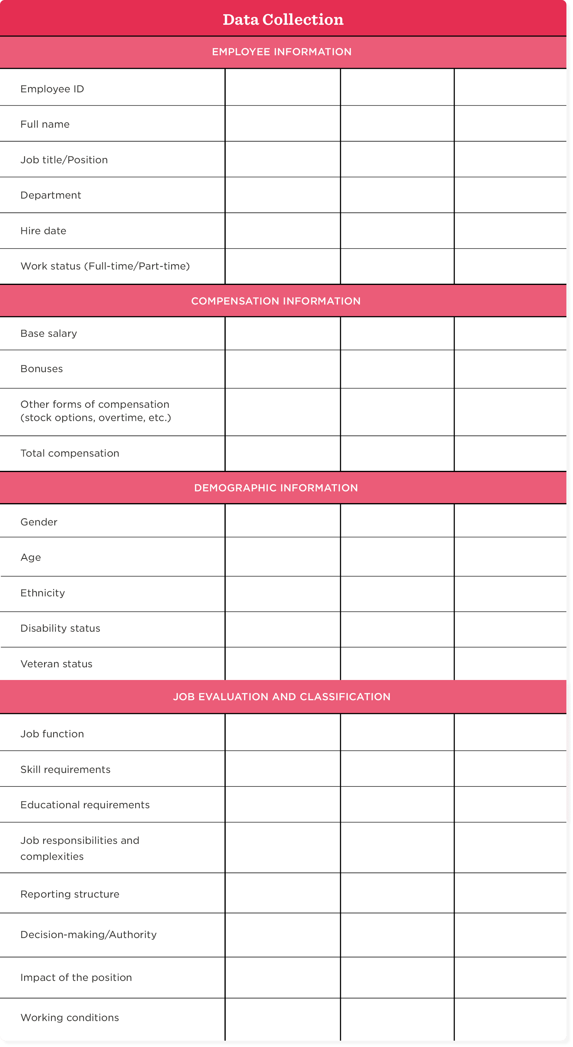 data collection employee info compensation demographic job evaluation forms, structured layout for organization and analysis