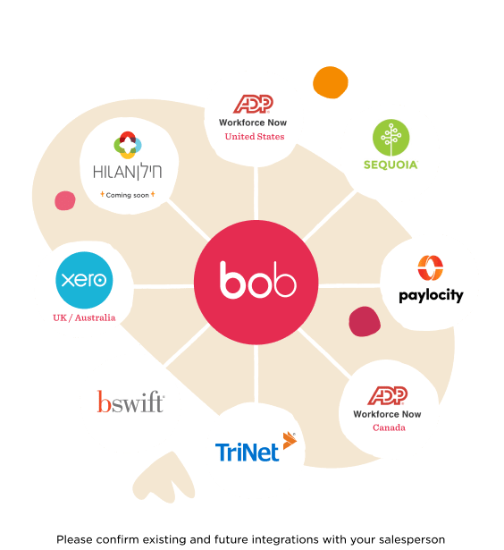 bob, partners, workforce_management