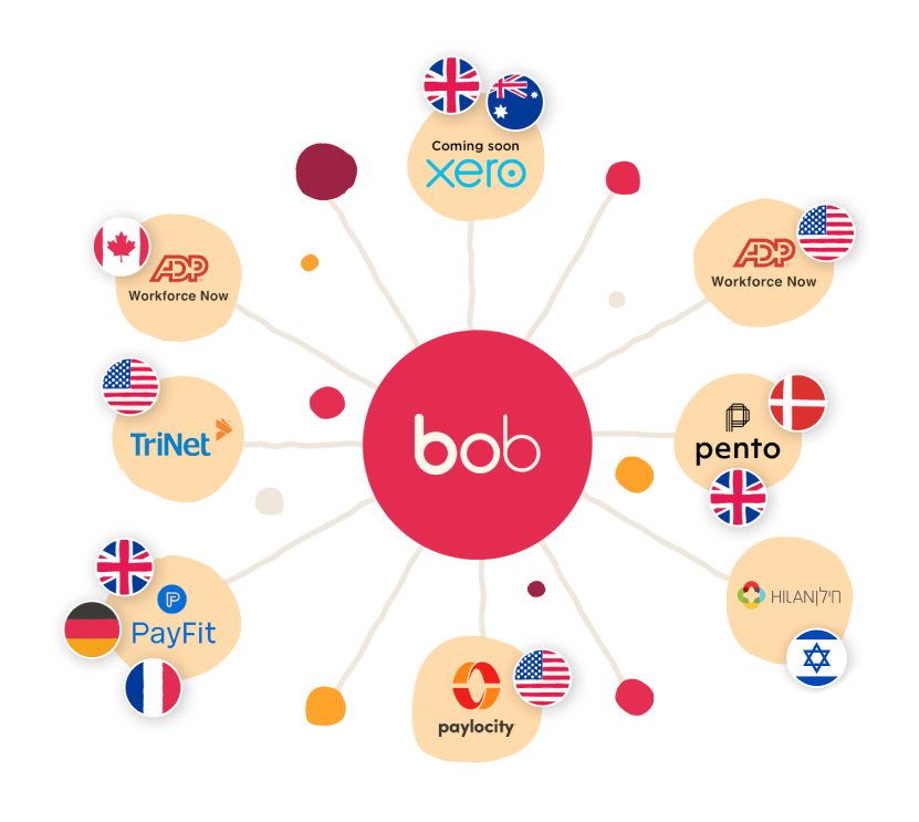 bob, ADP, Xero