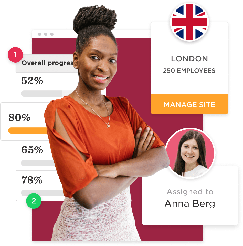 woman in orange top with progress bars, indicating 52% and 80%, showing data management for London office, employee info for Anna Berg