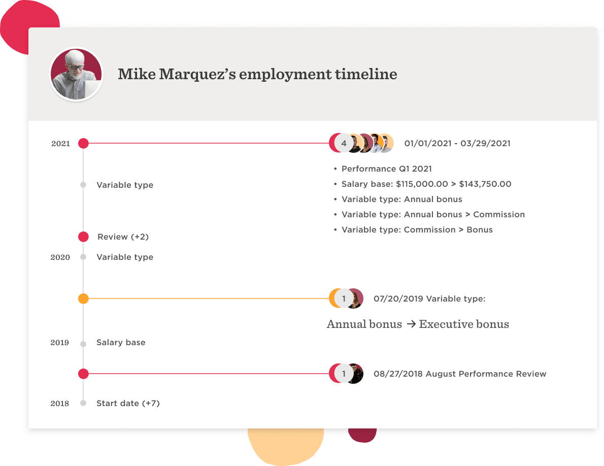 Mike Marquez's employment timeline showing salary progression and performance reviews from 2018 to 2021. , employment timeline, salary progression