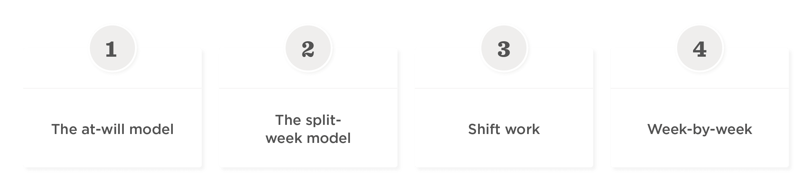 The at-will model, The split-week model, Shift work, Week-by-week
