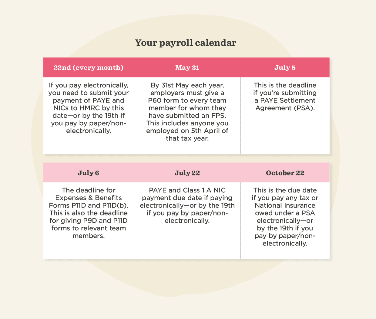Your payroll calendar with important payment deadlines for PAYE, NICs, and forms. Useful for employers to track submissions., Payroll deadlines for PAYE, NICs, and form submissions to HMRC in a clear calendar format.