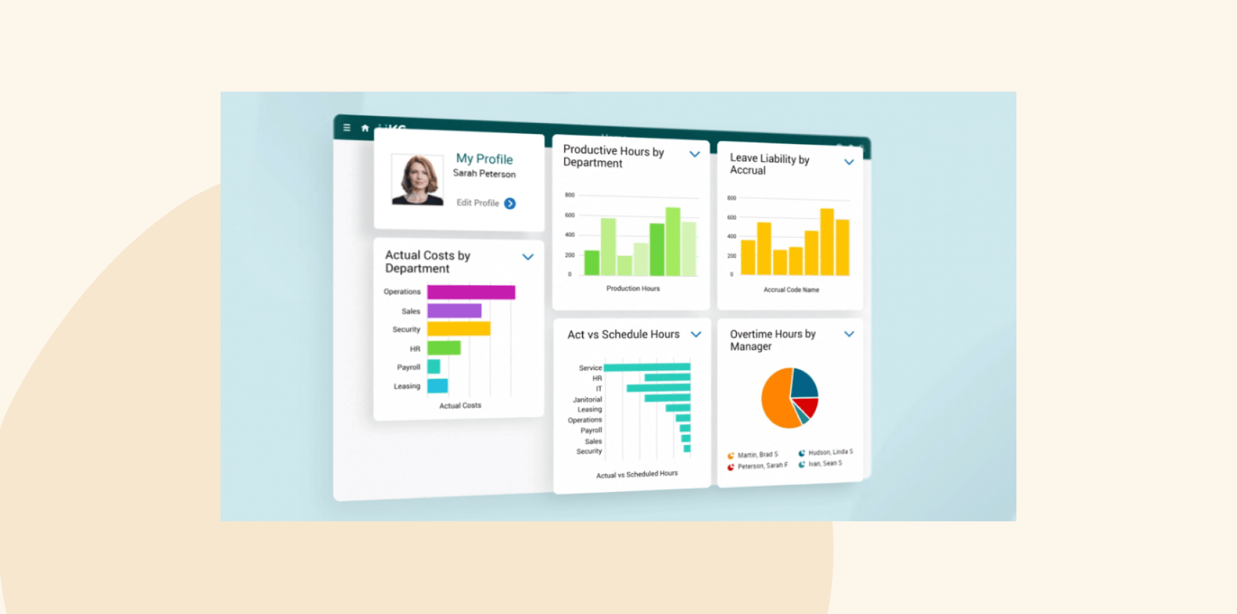dashboard, analytics