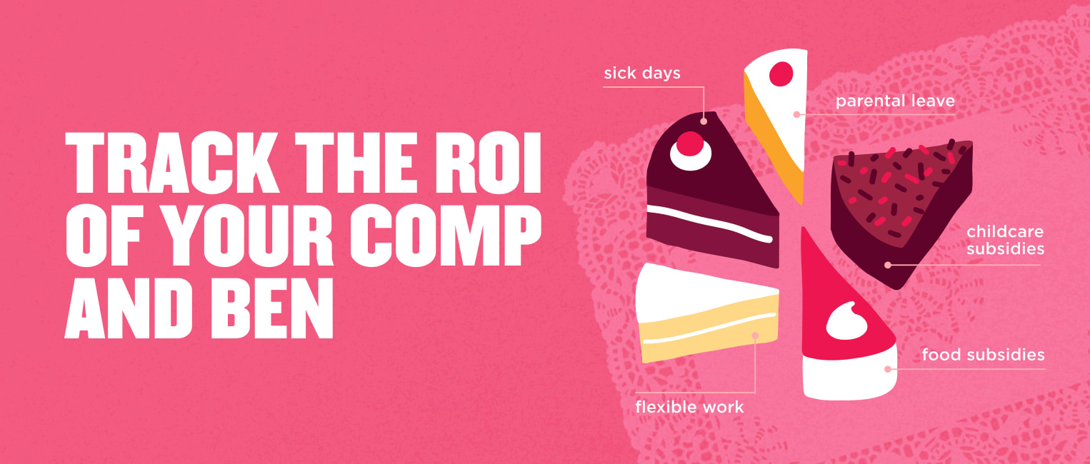 track roi of benefits including sick days, parental leave, childcare and food subsidies on pink background, benefits illustration and text