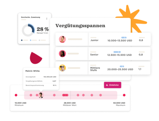 Vergütungsübersicht mit Gehaltsspannen für Junior, Senior, und Mittlere Stufe, inklusive grafischer Darstellung., Gehaltsspannen, Vergütungübersicht