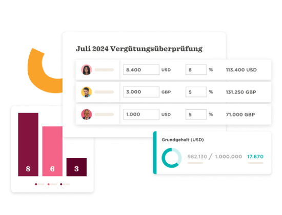 Vergütungsüberprüfung Juli 2024 mit Grafiken, Daten zu USD und GBP, Mitarbeiterdetails, Gehälter und Statistiken., Datenanalyse, Grafikvisualisierung