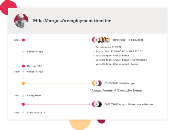 Mike Marquez's employment timeline showing salary progression and performance reviews from 2018 to 2021. , employment timeline, salary progression