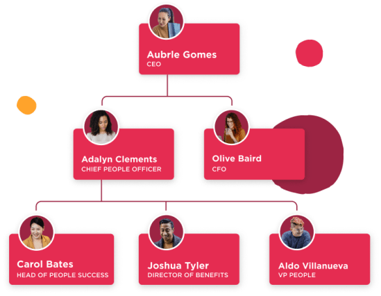 Core HR People Directory