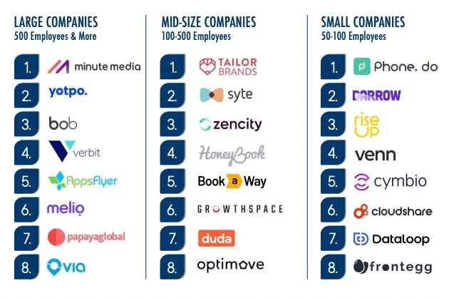 large-companies, mid-size-companies, small-companies