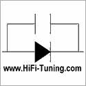 HiFi-Tuning Berlin