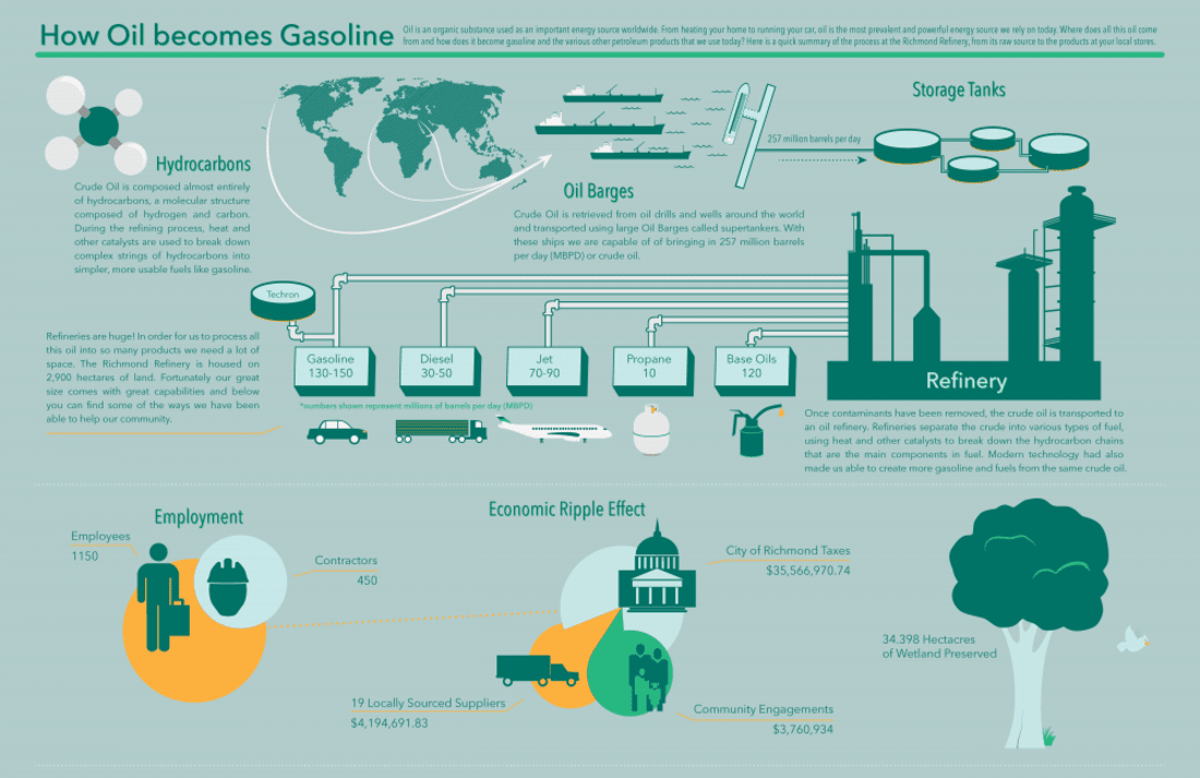 Oil Refinery Infographic High Impact Visual Litigation Strategies