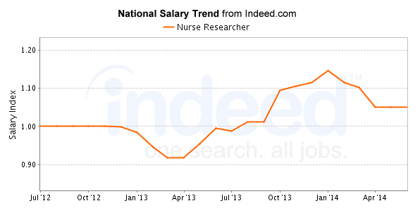 trends-nurseresearcher
