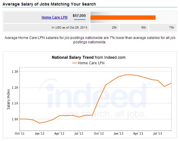 5 best paying lpn jobs amp careers 2018 nursejournal lpn chart review jobs from home