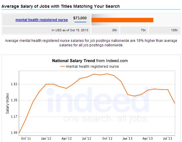 Mental Health Nursing + Salary, Careers & Jobs Outlook - 2018