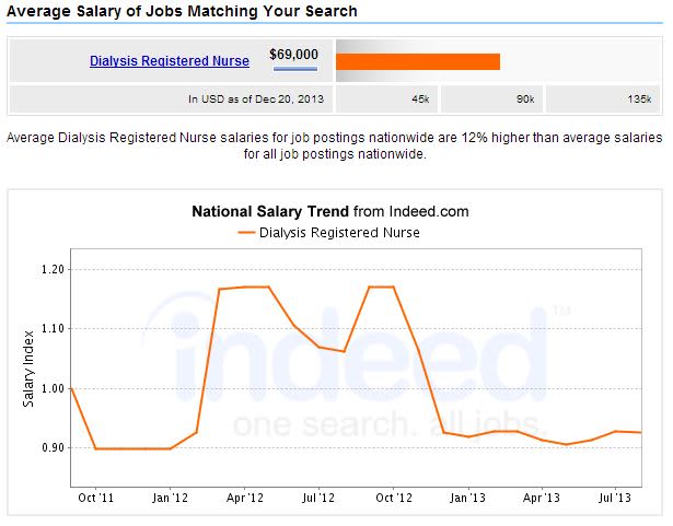 6 Best Paying RN Nursing Jobs and Careers - 2018 NurseJournal.org2018