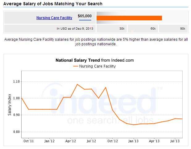 Writing for pay online at&t