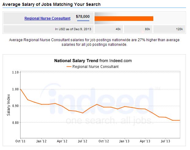 clinical risk manager salary