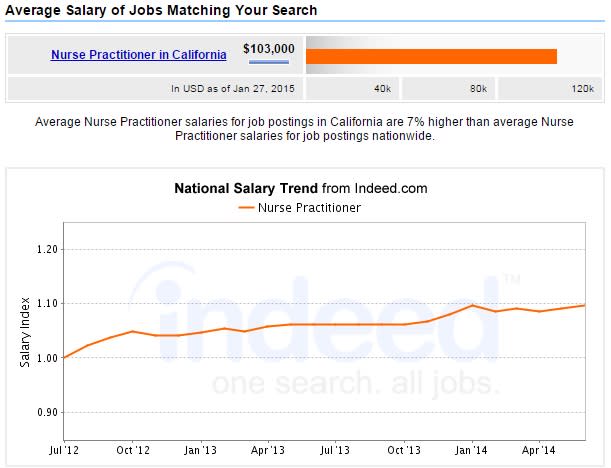 5 Best California Nurse Practitioner NP Programs 2018