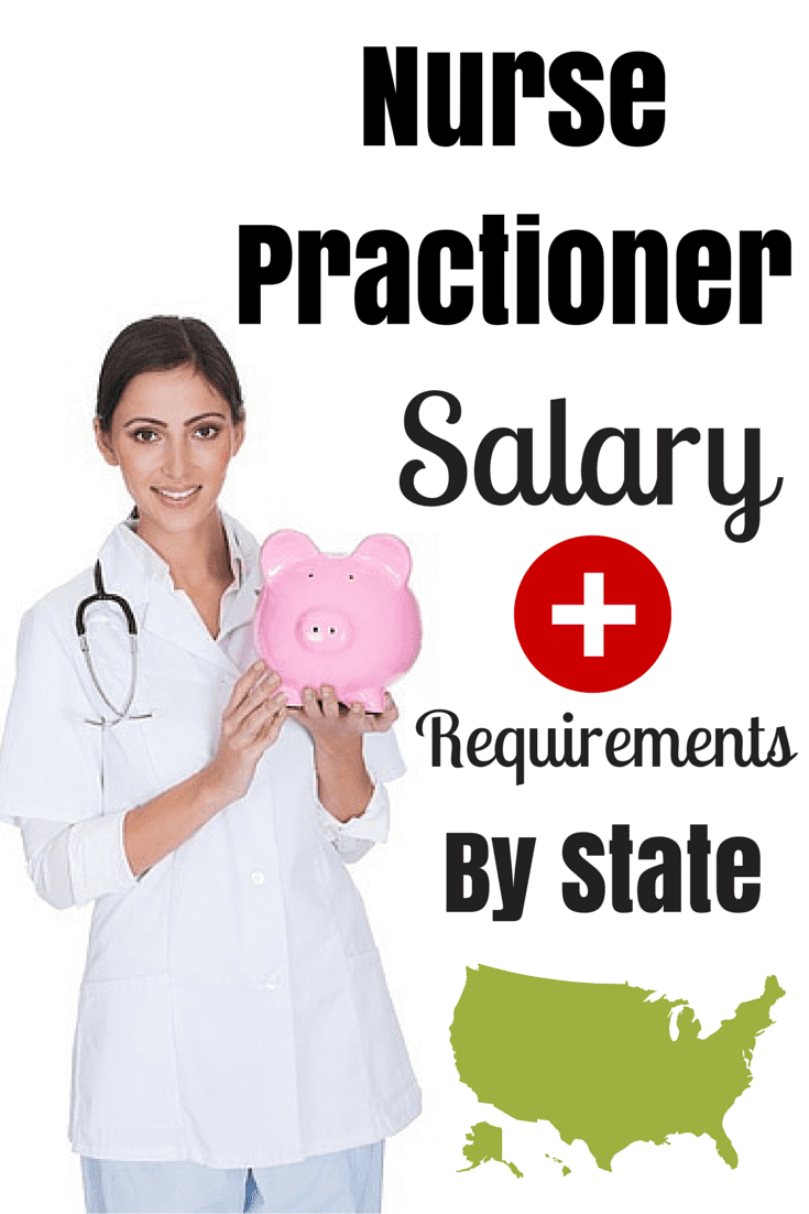 Nurse Practitioner Salary By State 2019 NurseJournal Nurse Practitioner Salary By State 2019 NurseJournal