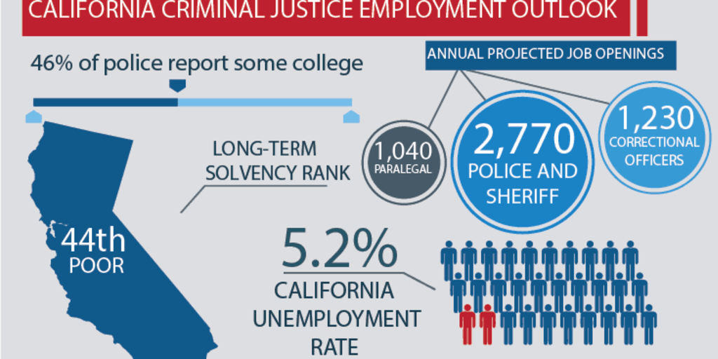 Lapd Salary Chart