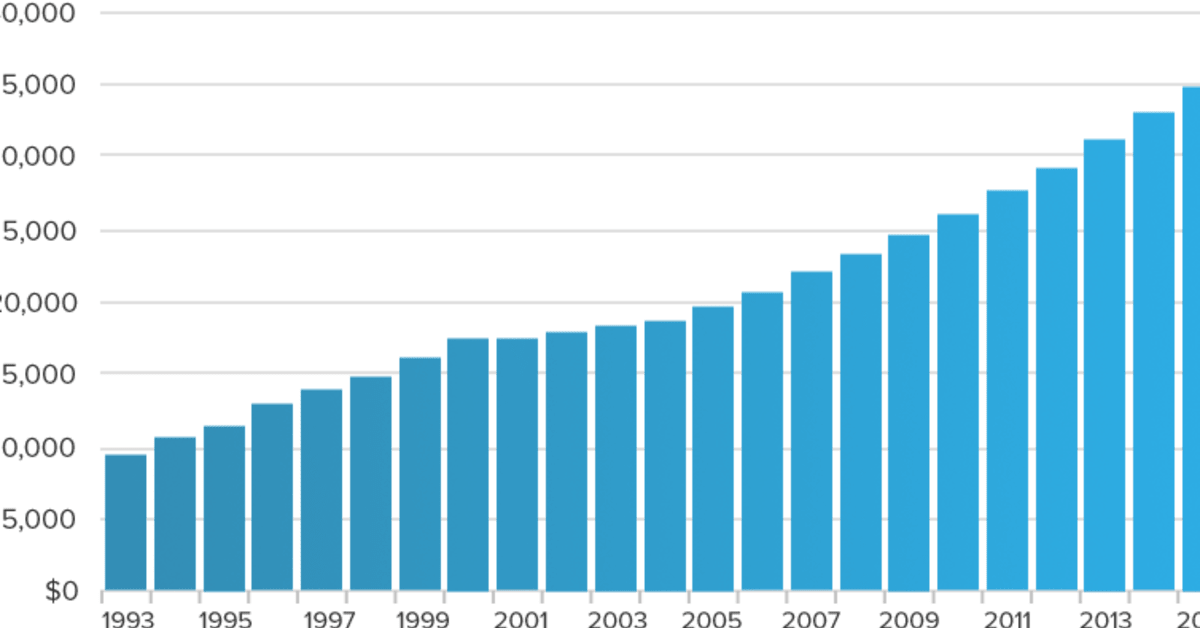 Michigan Scholarship Chart