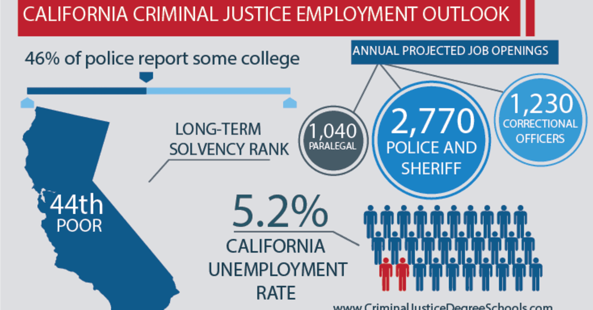 Best Criminal Justice Schools in California