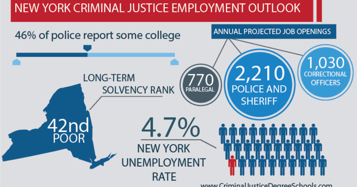 Nys Court Officer Height Weight Chart