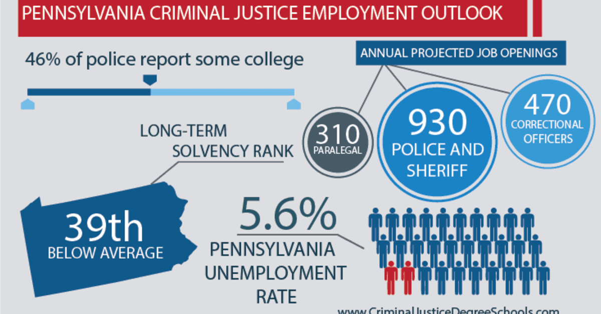 Best Criminal Justice Schools In Pennsylvania