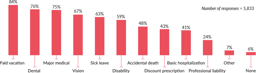 what type of medical assistants make the most money