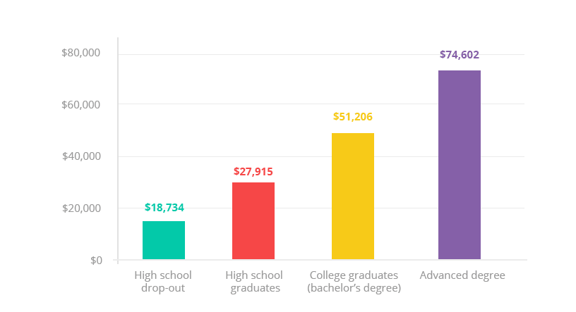 Byu Scholarship Chart