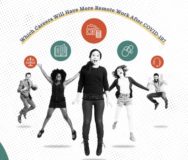 Will Work Remotely After COVID-19?