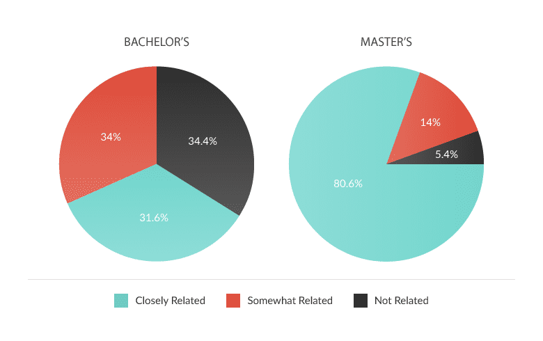 how much does a masters degree in psychology make