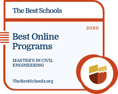 Best Online Programs