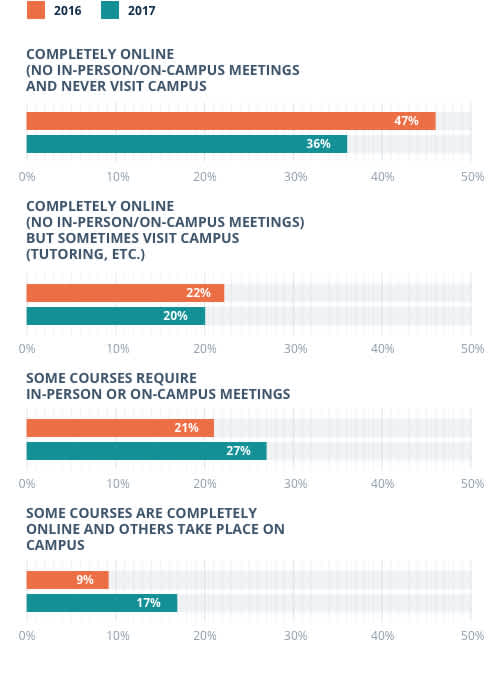 the student s guide to online education
