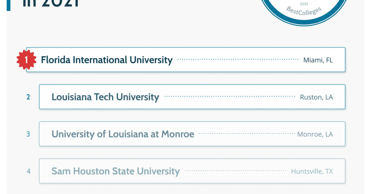 Best Universities For Masters In History Best Online Master's in History Programs of 2021 | BestColleges