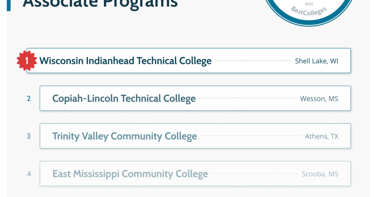 Best Online Administrative Assistant Associate Programs Of 2021 Bestcolleges