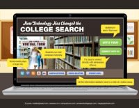 TechnologyChangingTheCollegeSearch