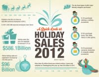 HolidaySales2012