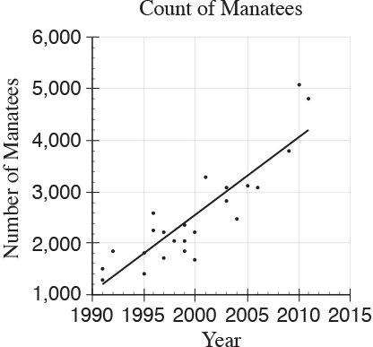 Count_of_Manatees