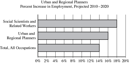 Urban_Regional_Planners1