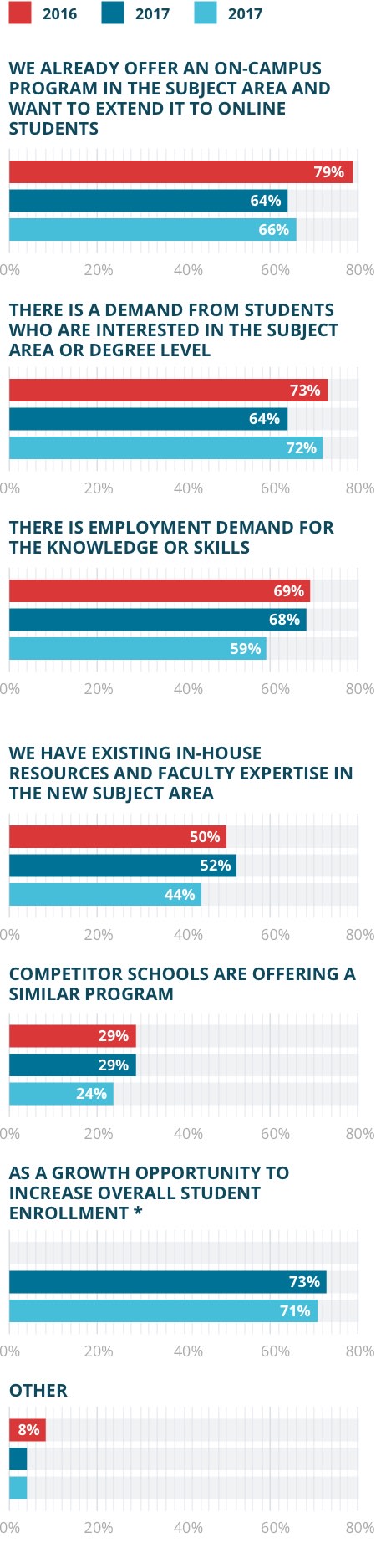 Liberal Arts Lenses Chart