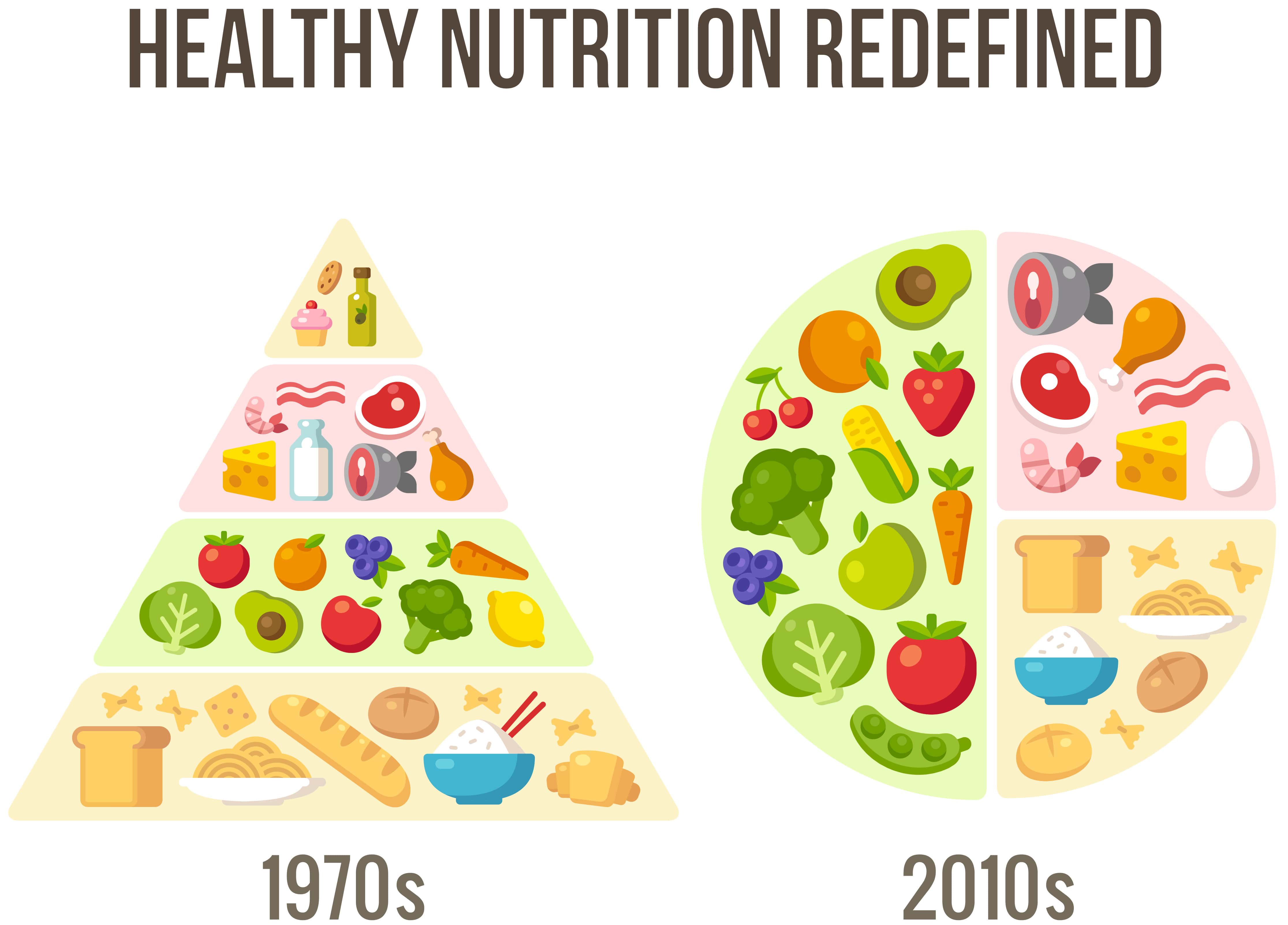 Food Pyramid Tracking Chart